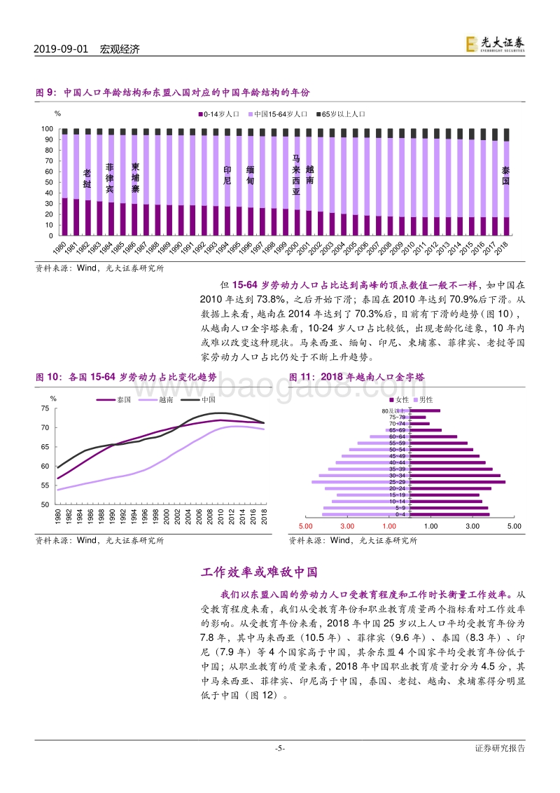 产业转移专题报告：东南亚能承接多少制造业？.pdf_第5页