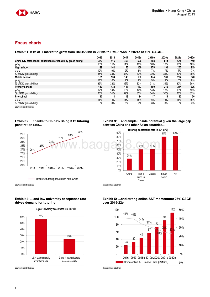 中国在线教育行业报告2019-汇丰银行.pdf_第3页
