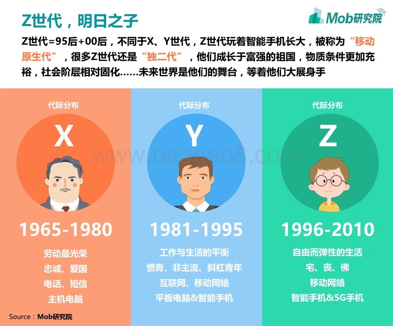 Z世代大学生图鉴.pdf_第3页