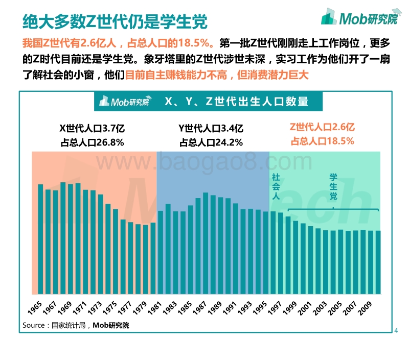 Z世代大学生图鉴.pdf_第4页
