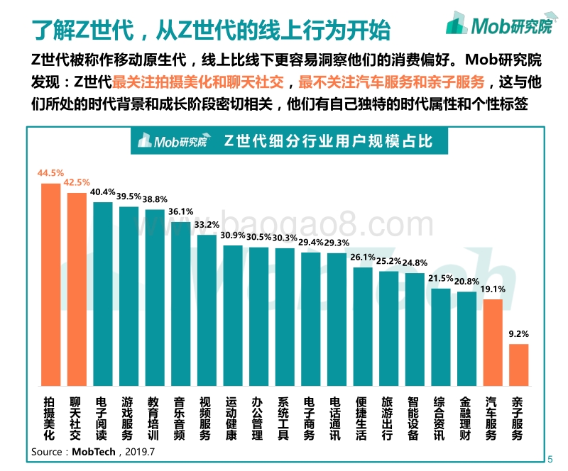 Z世代大学生图鉴.pdf_第5页