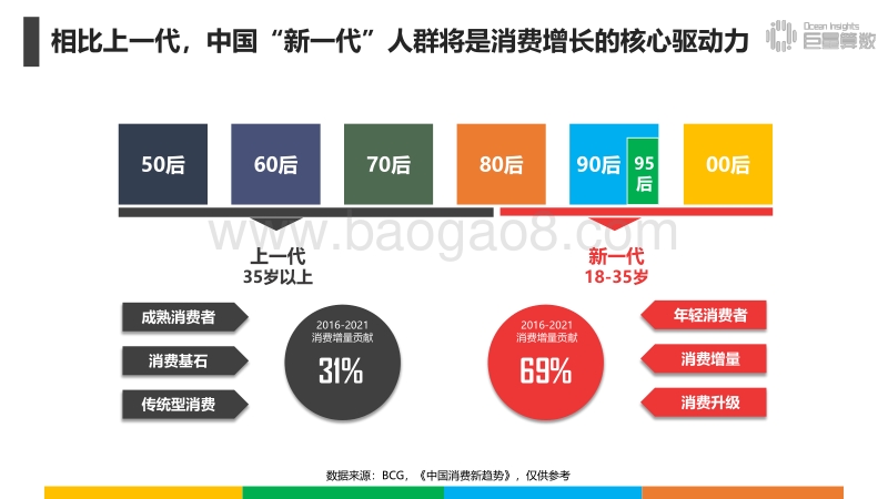 代际之争：80后90后00后.pdf_第3页