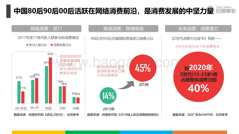 代际之争：80后90后00后.pdf_第4页