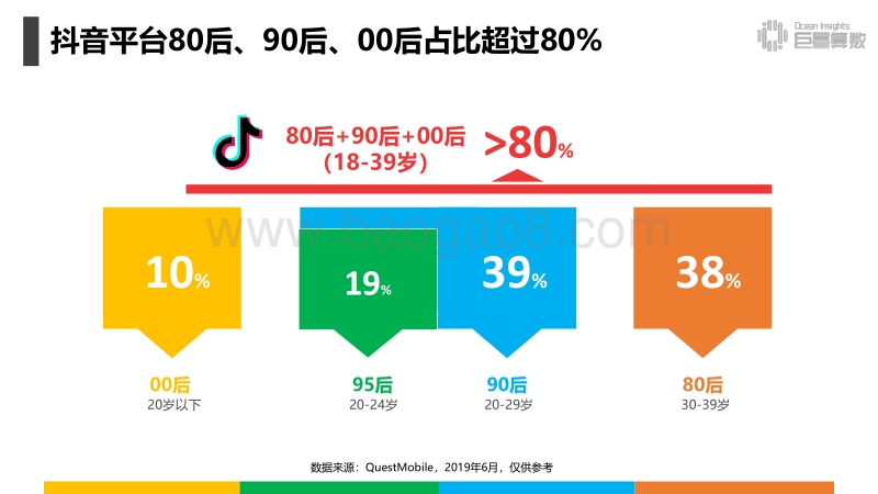 代际之争：80后90后00后.pdf_第5页