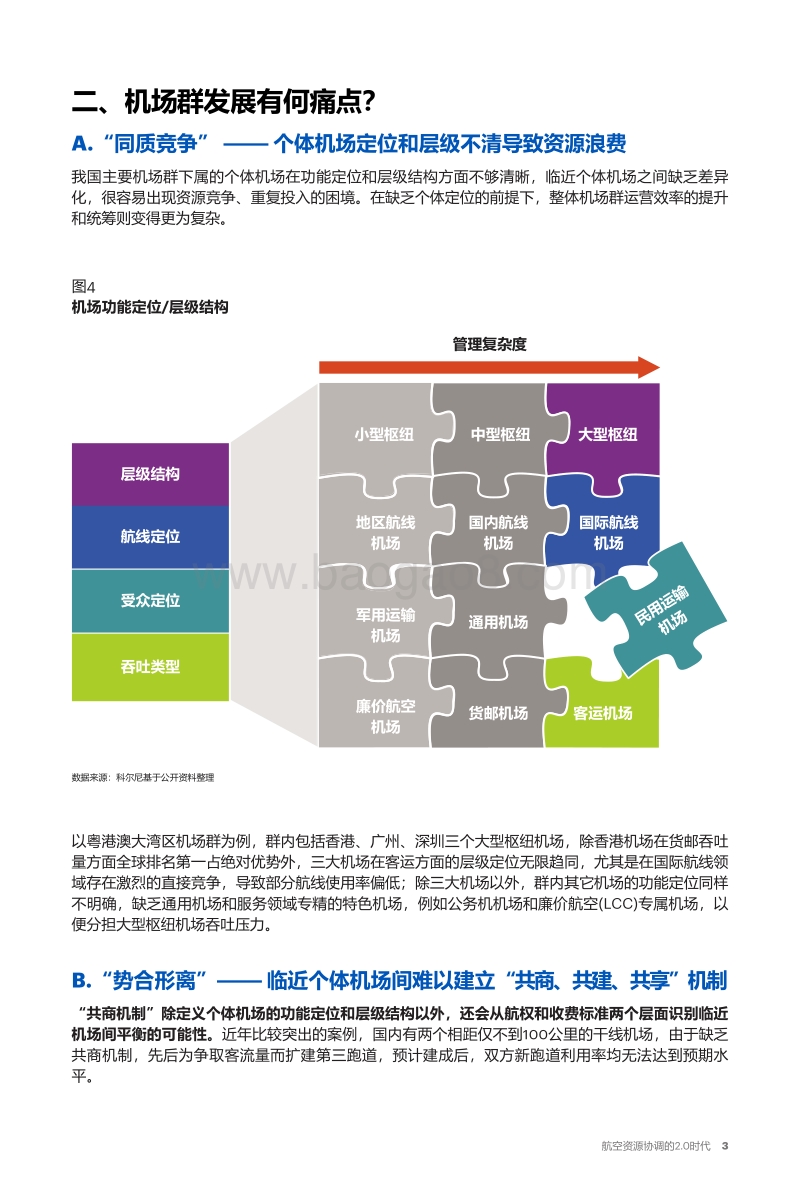 航空资源协调的2.0时代.pdf_第4页