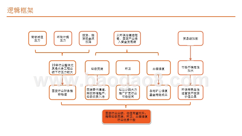 环保行业2019年中期策略报告：大固废产业投资正当时.pptx_第3页