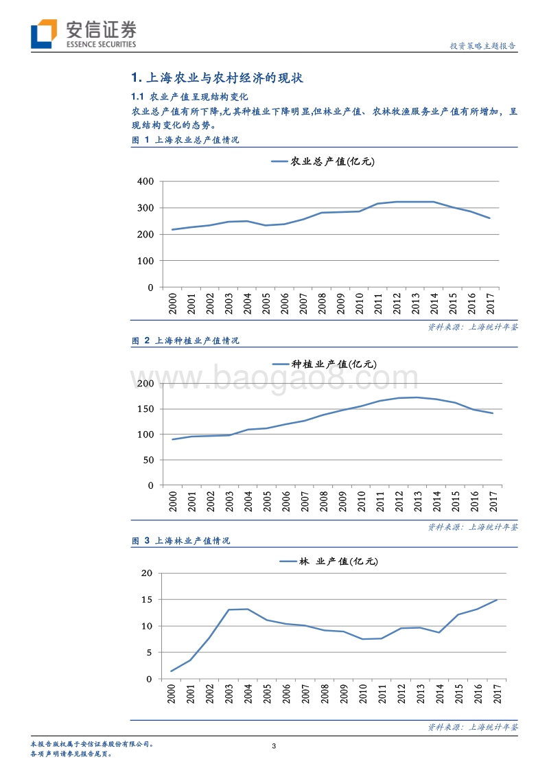 乡村振兴：上海的进展与启示.pdf_第3页