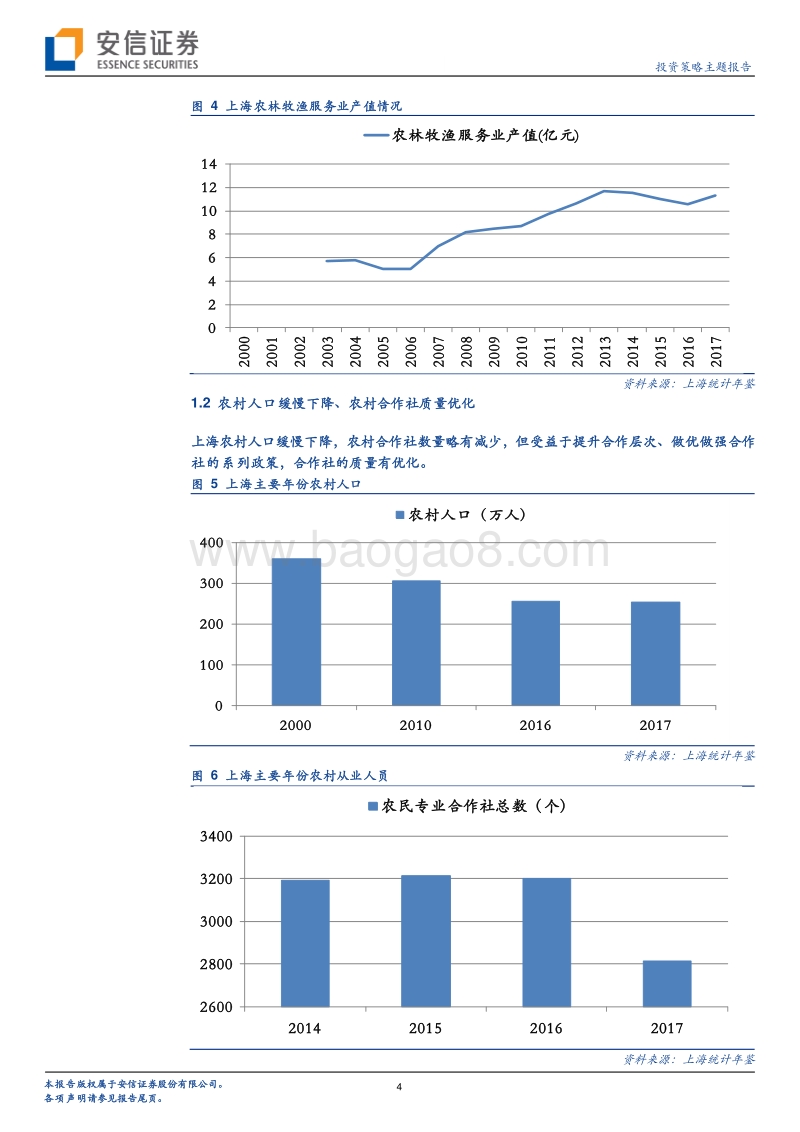 乡村振兴：上海的进展与启示.pdf_第4页