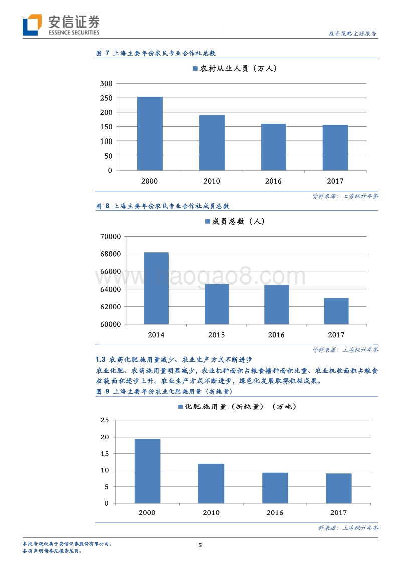乡村振兴：上海的进展与启示.pdf_第5页