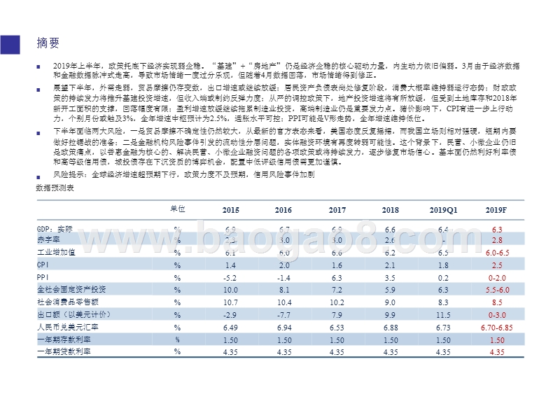宏观债券中期报告：政策为纲，在不确定中前行.pptx_第2页