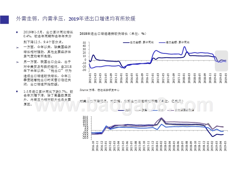 宏观债券中期报告：政策为纲，在不确定中前行.pptx_第4页