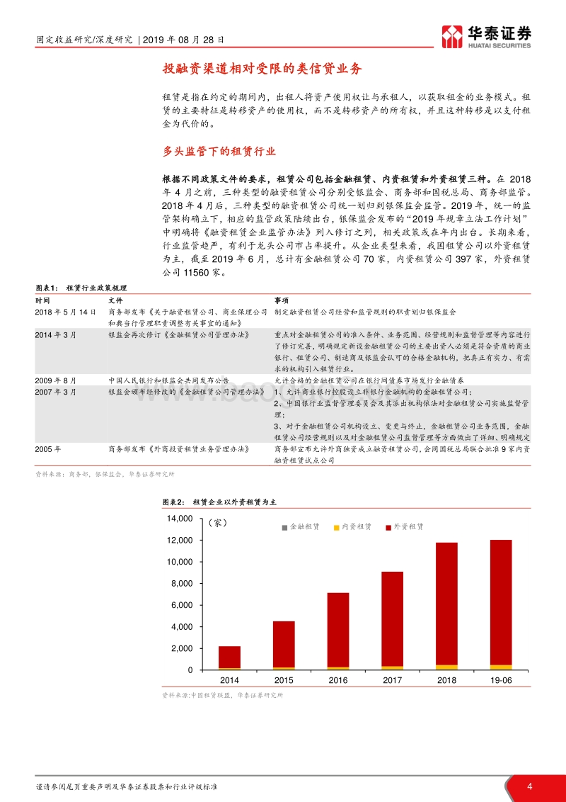 租赁行业信用分析框架.pdf_第4页