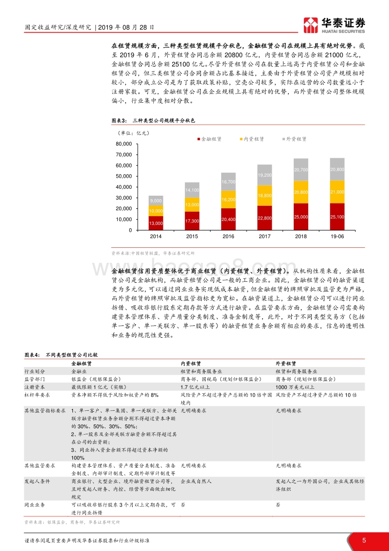 租赁行业信用分析框架.pdf_第5页