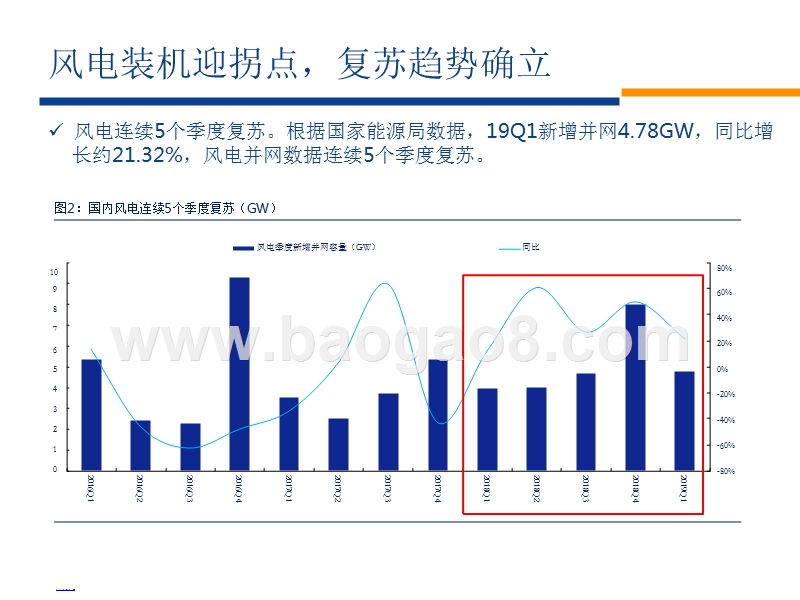 风电系列报告之四：风电大周期开启，复苏趋势望加速.pptx_第4页
