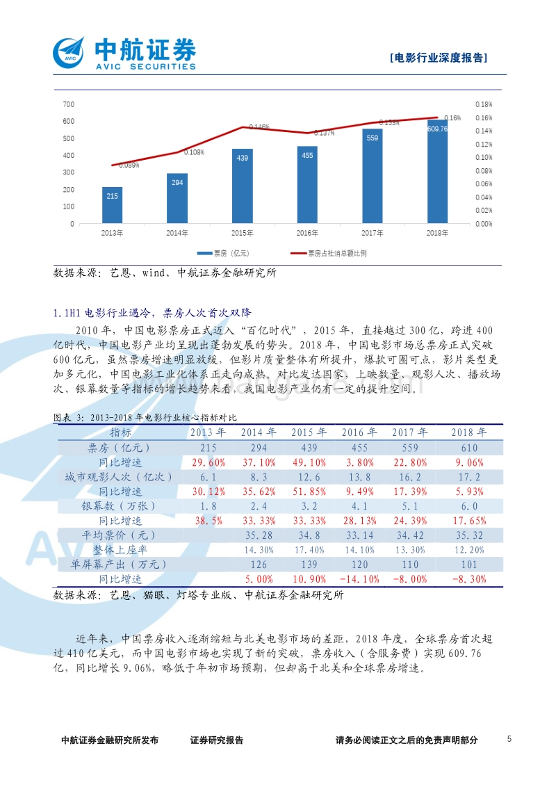 2019年电影行业专题报告：院线市场中的“危”与“机”.pdf_第5页