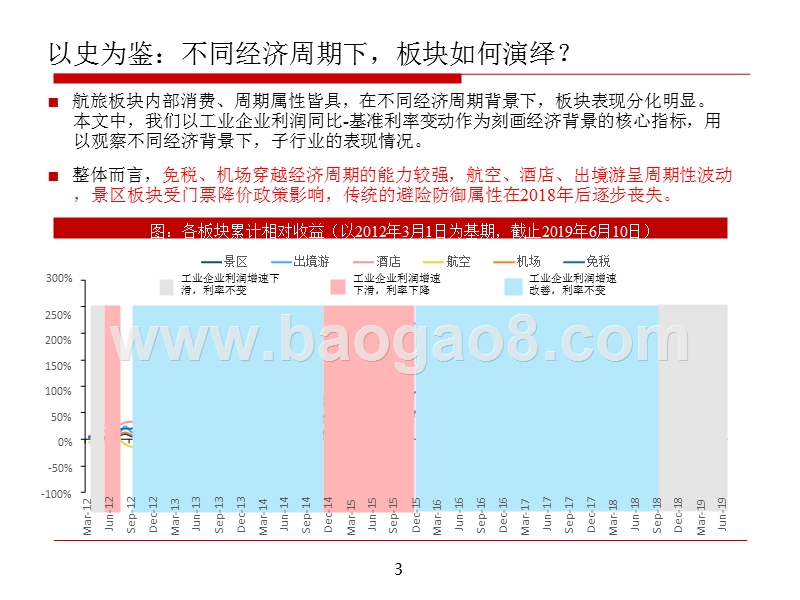 2019下半年航旅板块投资前景研究报告.pptx_第3页