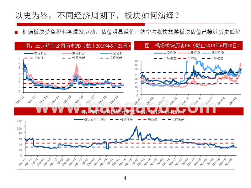2019下半年航旅板块投资前景研究报告.pptx_第4页