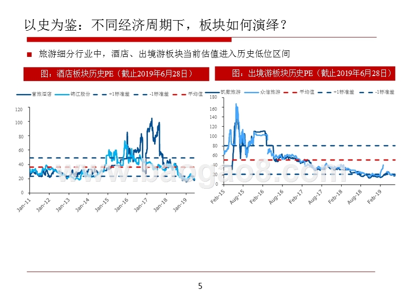 2019下半年航旅板块投资前景研究报告.pptx_第5页