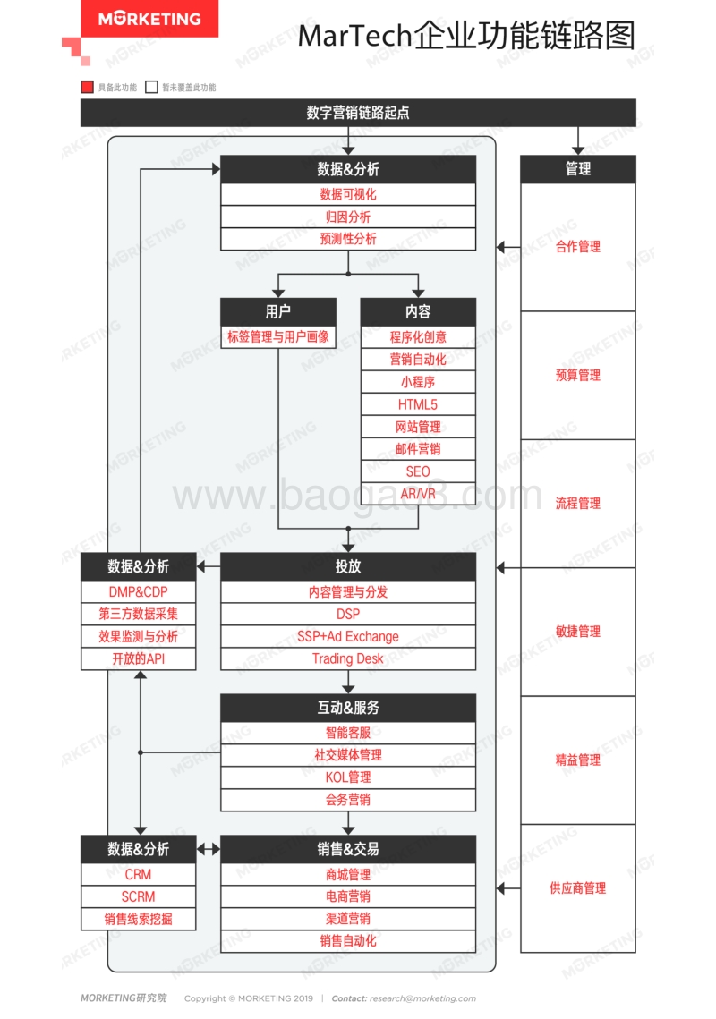 2018-2019年度数字营销服务机构手册.pdf_第5页