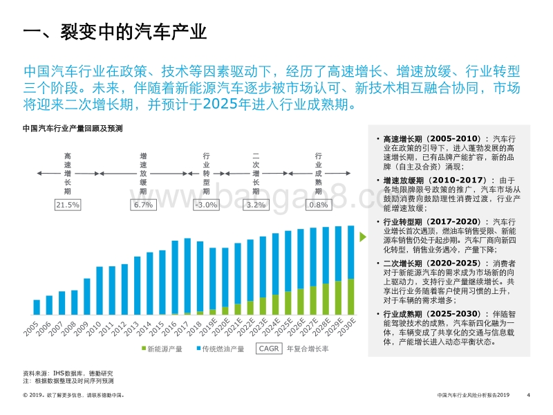 2019中国汽车行业风险分析报告.pdf_第4页