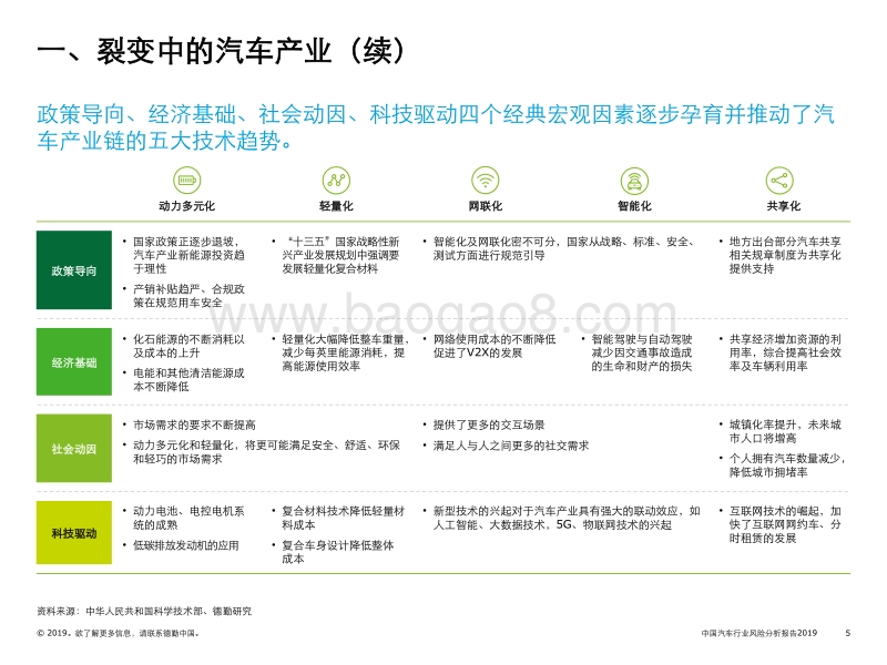 2019中国汽车行业风险分析报告.pdf_第5页