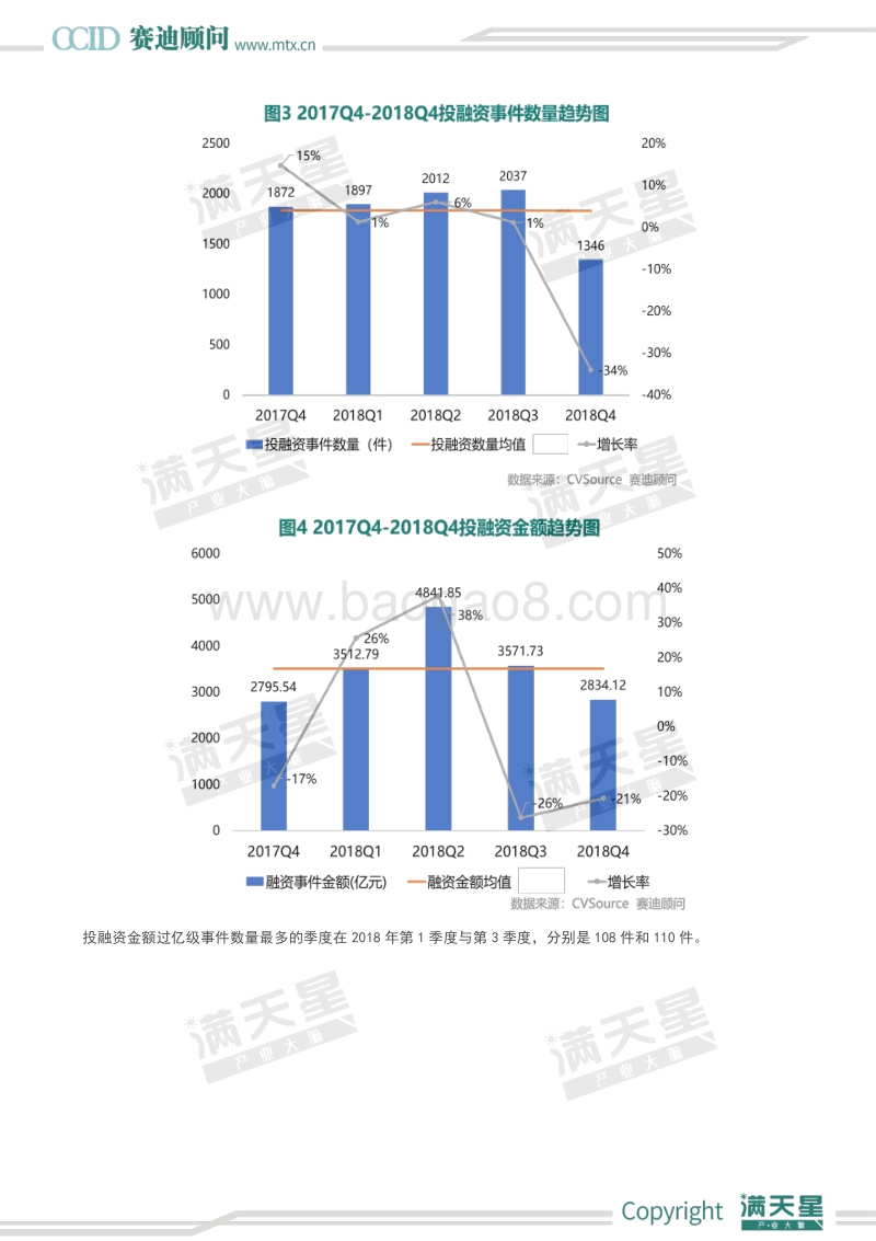2018年Q4中国VCPE市场区域数据报告.pdf_第3页