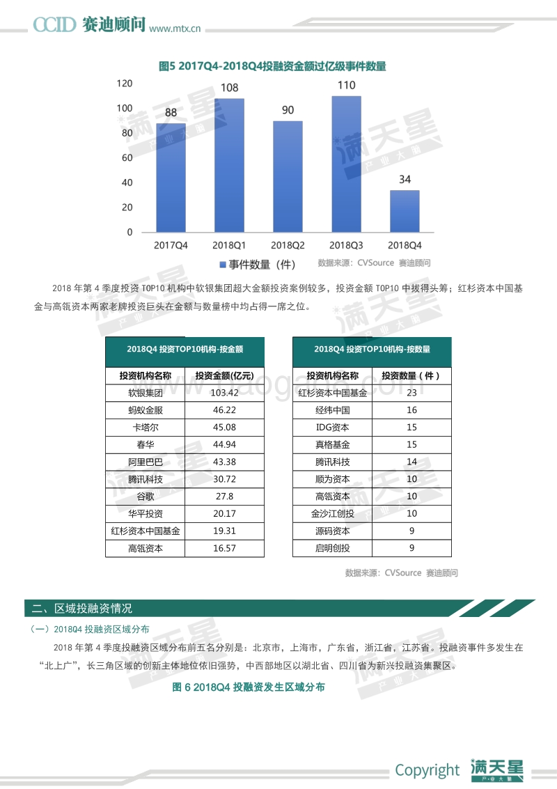 2018年Q4中国VCPE市场区域数据报告.pdf_第4页