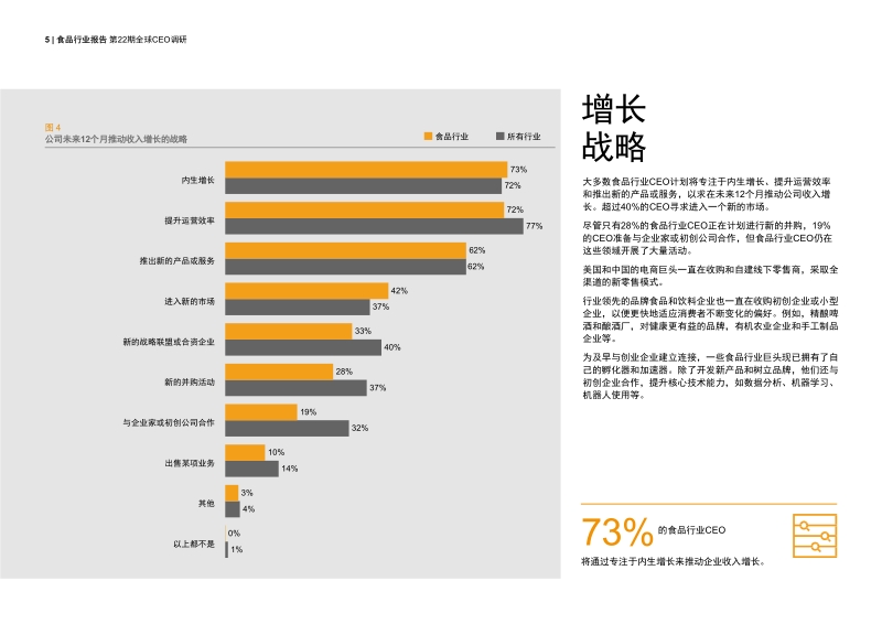 2019年食品行业发展趋势：创新是新零售时代的必然选择.pdf_第5页