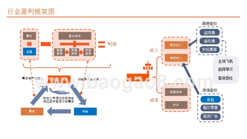 交运行业2019年中期策略报告：航空涅槃重生、机场成长稳健.pptx_第3页