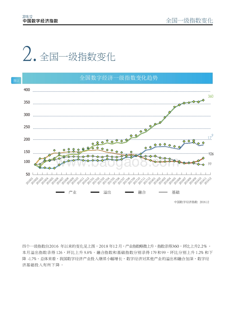 2018年中国数字经济指数.docx_第4页