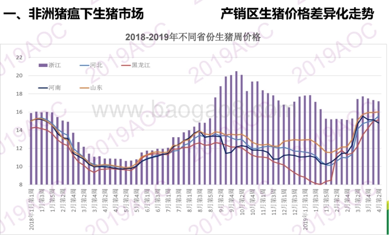 2019中国猪肉市场展望.pdf_第4页