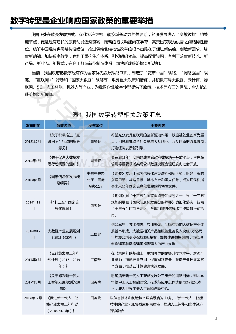 迪赛数字转型白皮书：拥抱数字时代，开启转型变革.pdf_第5页