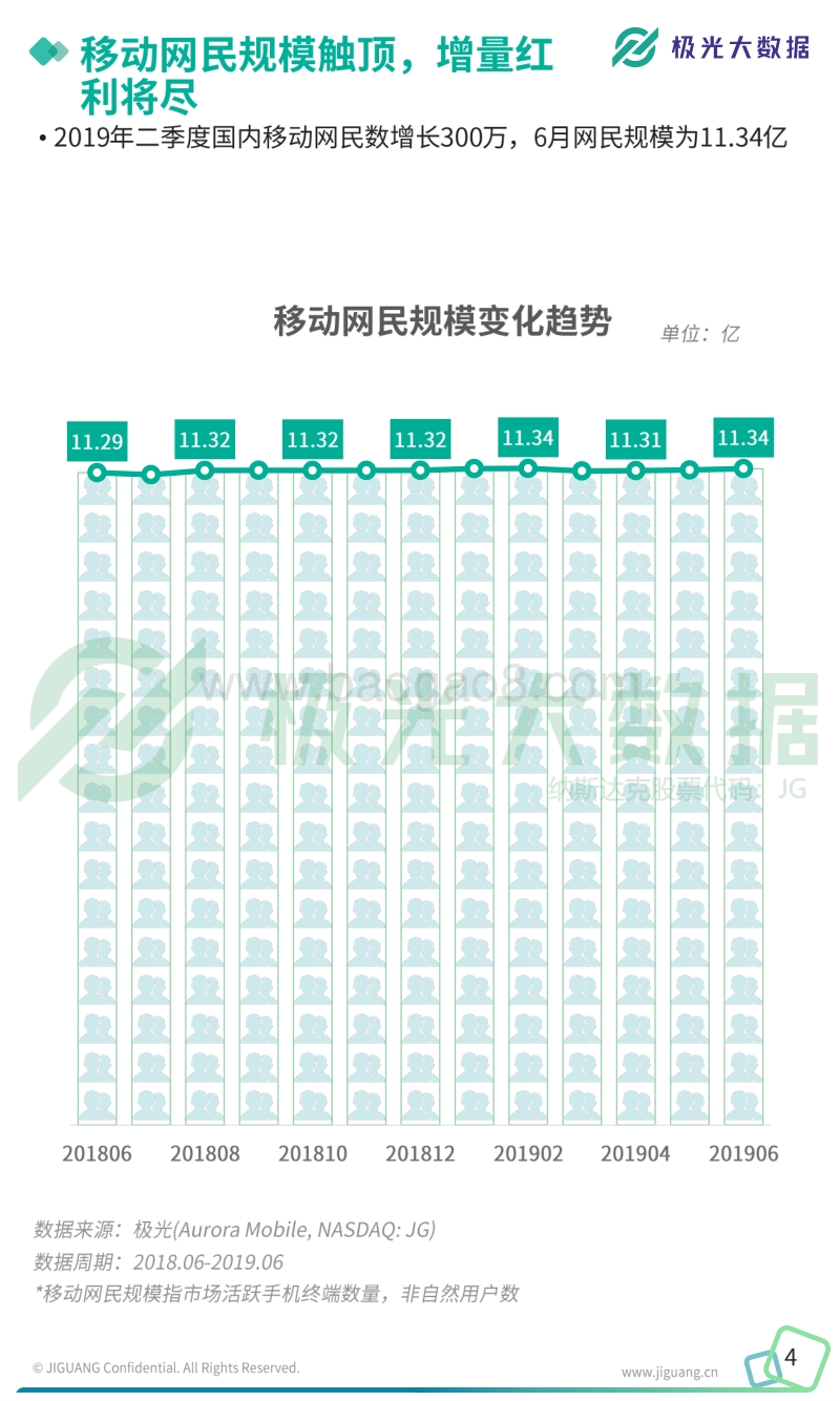 2019年Q2移动互联网行业数据研究报告.pdf_第4页