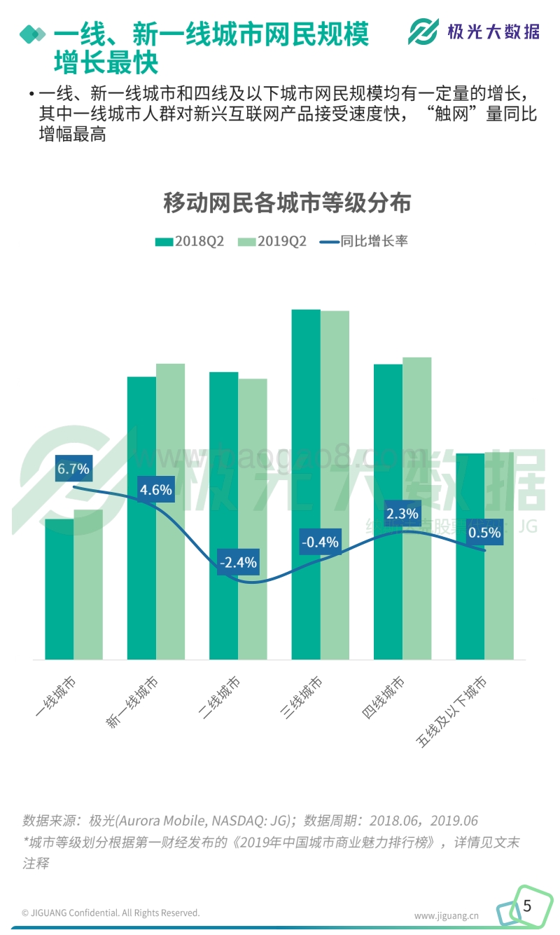 2019年Q2移动互联网行业数据研究报告.pdf_第5页