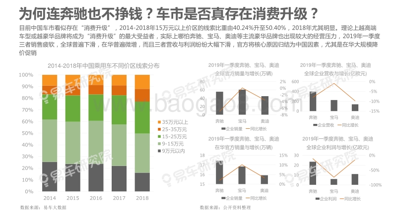 2019简版中国乘用车“收入分化”洞察报告.pdf_第3页
