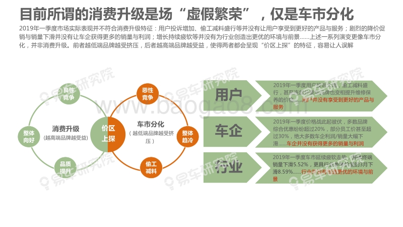 2019简版中国乘用车“收入分化”洞察报告.pdf_第5页