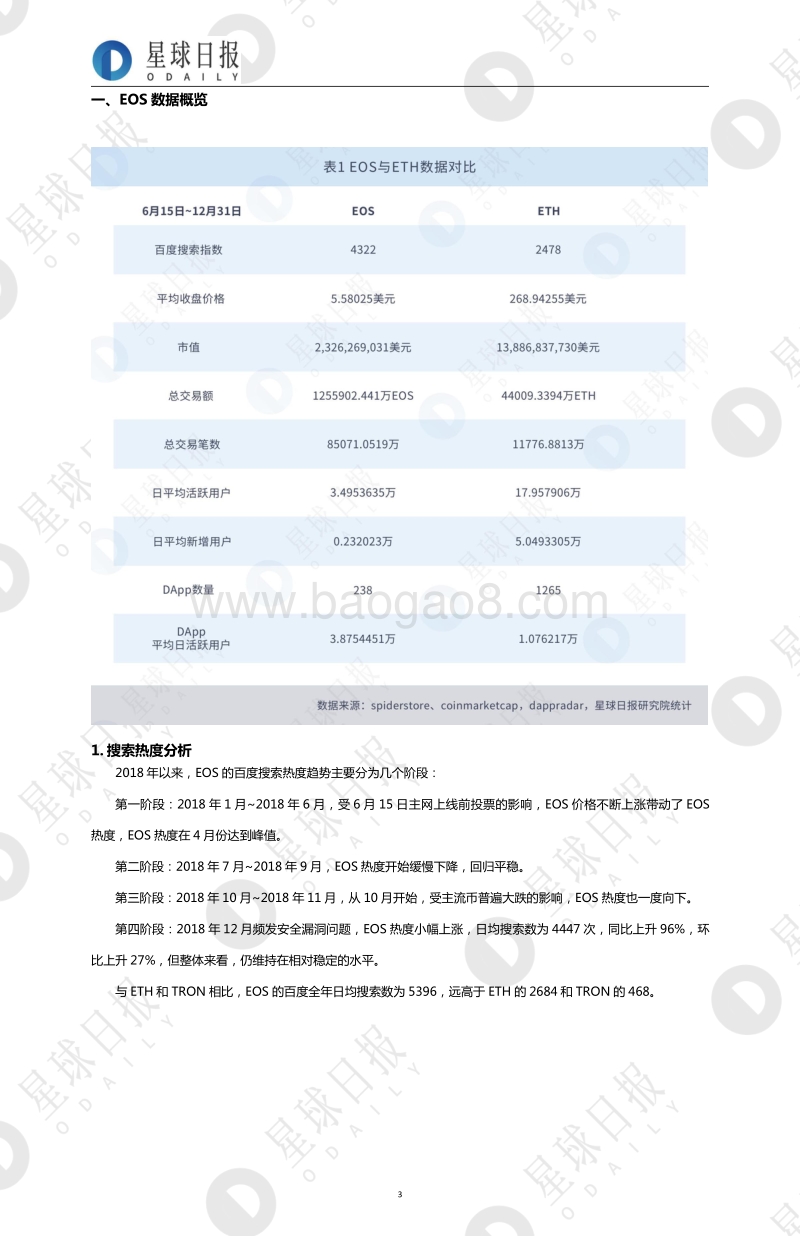 EOS生态研究报告.pdf_第3页