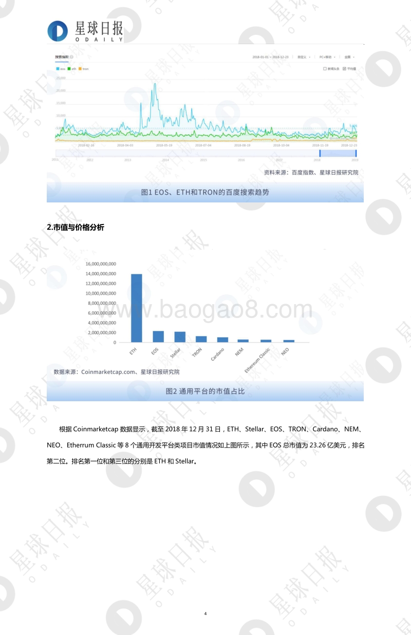 EOS生态研究报告.pdf_第4页