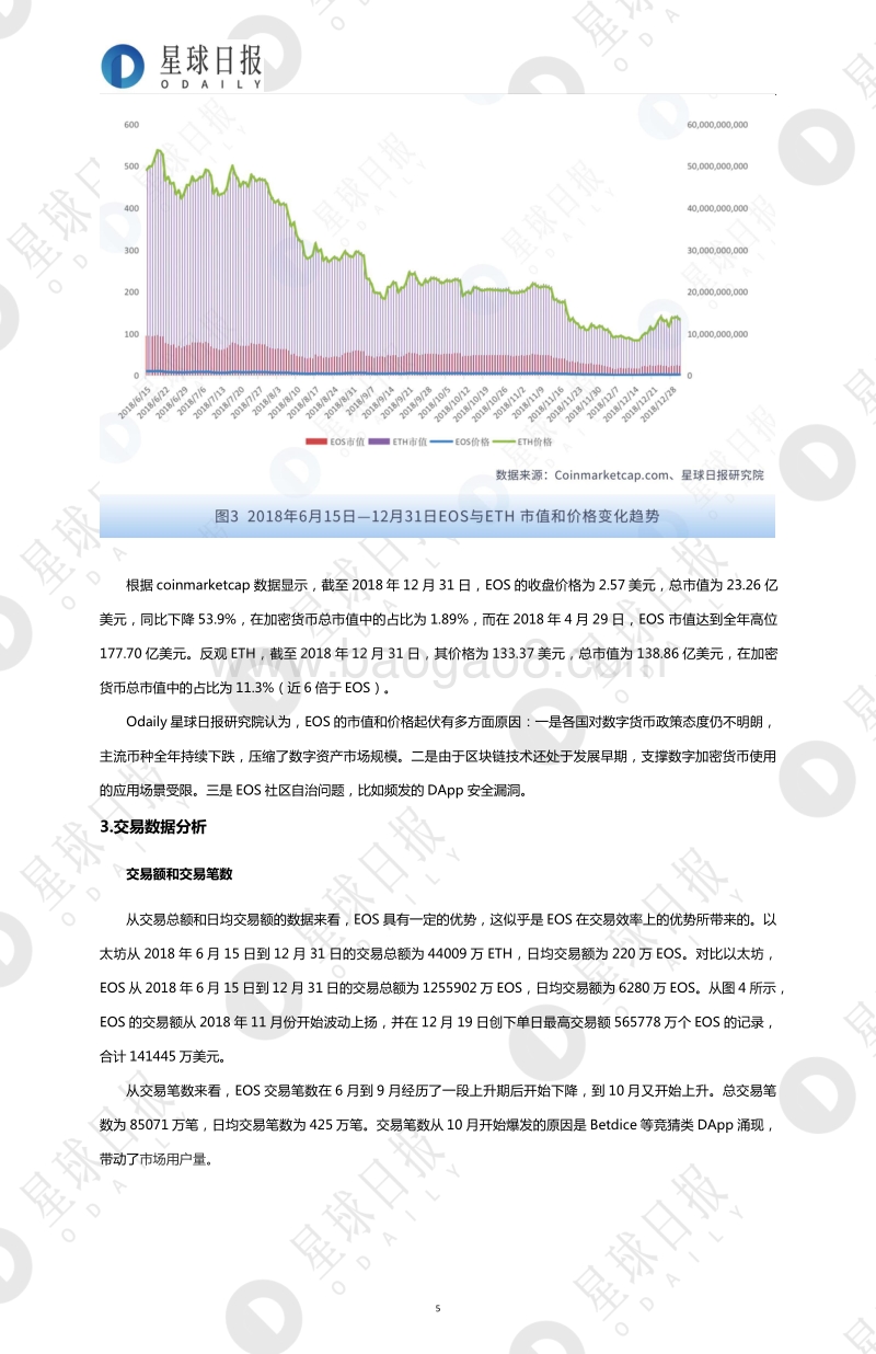 EOS生态研究报告.pdf_第5页