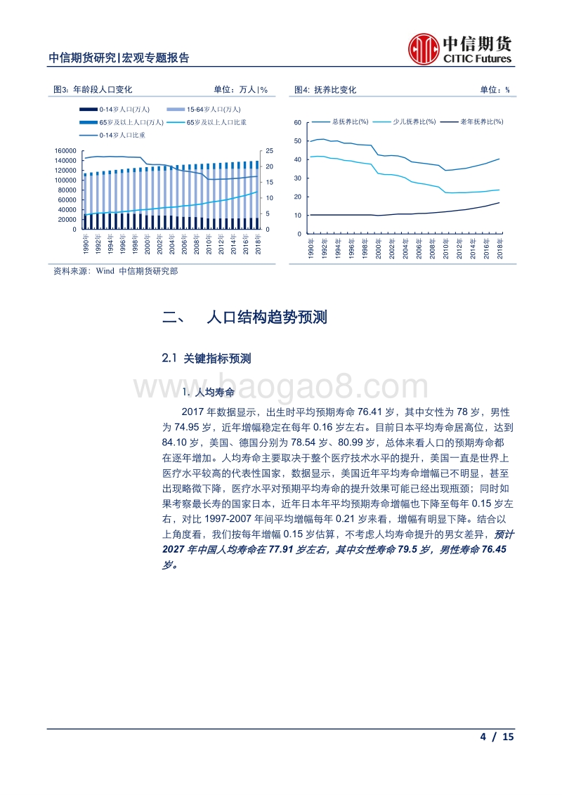 中国人口结构趋势预测及其对宏观经济和相关政策的影响.pdf_第4页