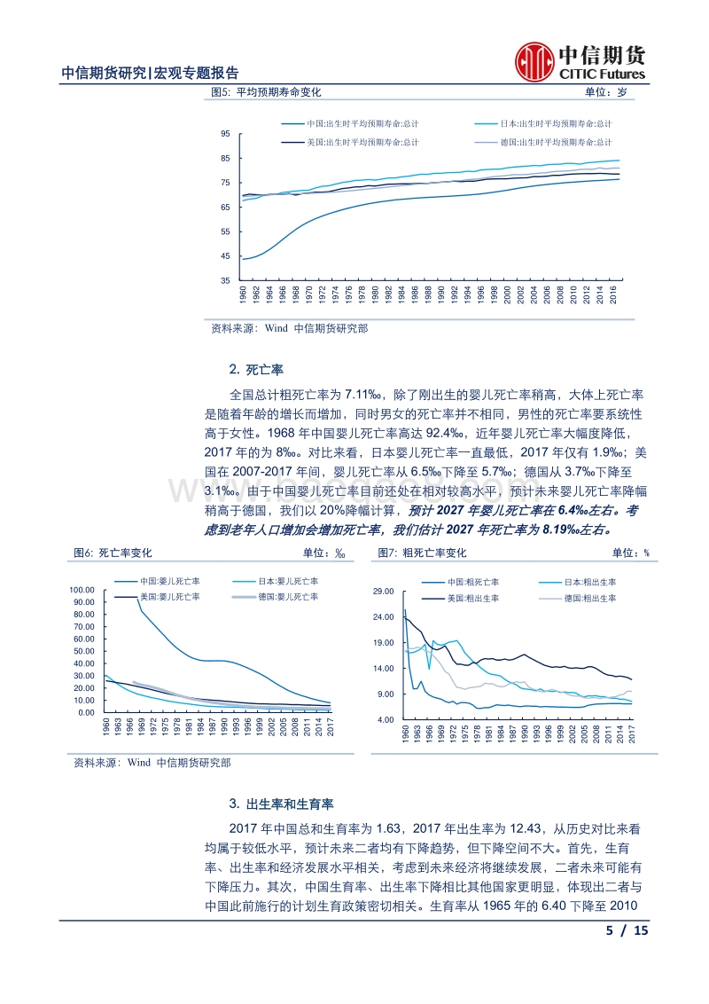 中国人口结构趋势预测及其对宏观经济和相关政策的影响.pdf_第5页