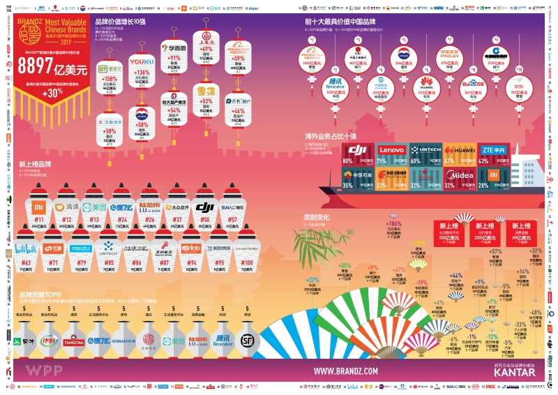 2019最具价值中国品牌100强.pdf_第3页