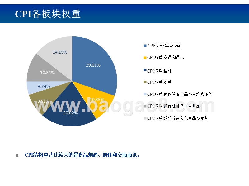 2019历史通胀上行行业表现研究报告.pptx_第3页