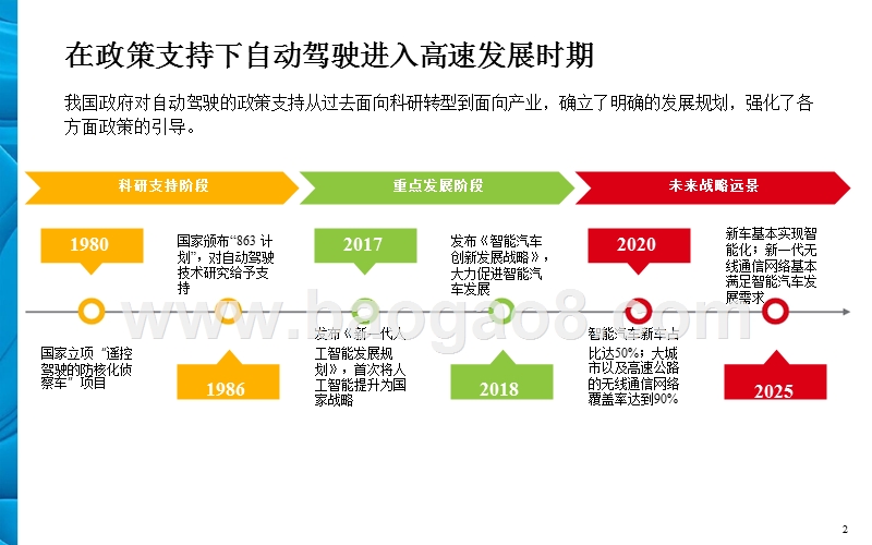 2019自动驾驶消费者洞察报告.pptx_第2页