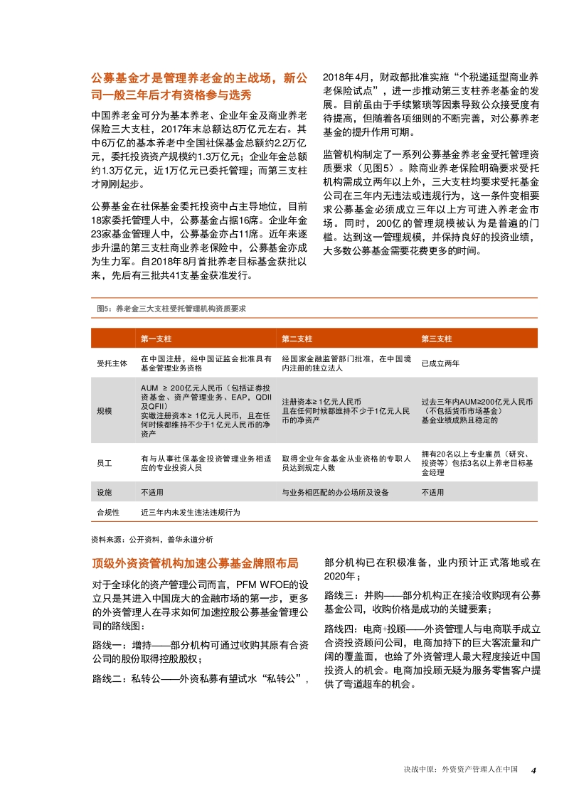 决战中原：外资资产管理人在中国.pdf_第5页