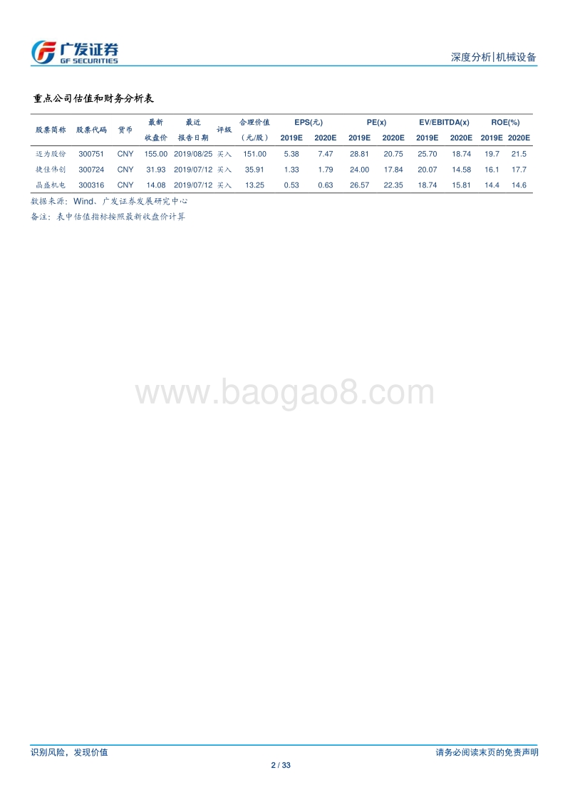 光伏设备深度（二）：异质结（HJT）：一代工艺，一代设备.pdf_第2页