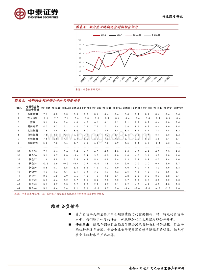 钢铁行业深度报告：钢企信用评价系统.pdf_第5页