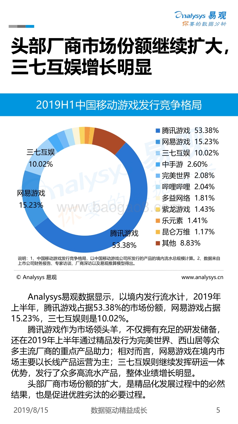 2019H1中国移动游戏市场盘点分析.pdf_第5页
