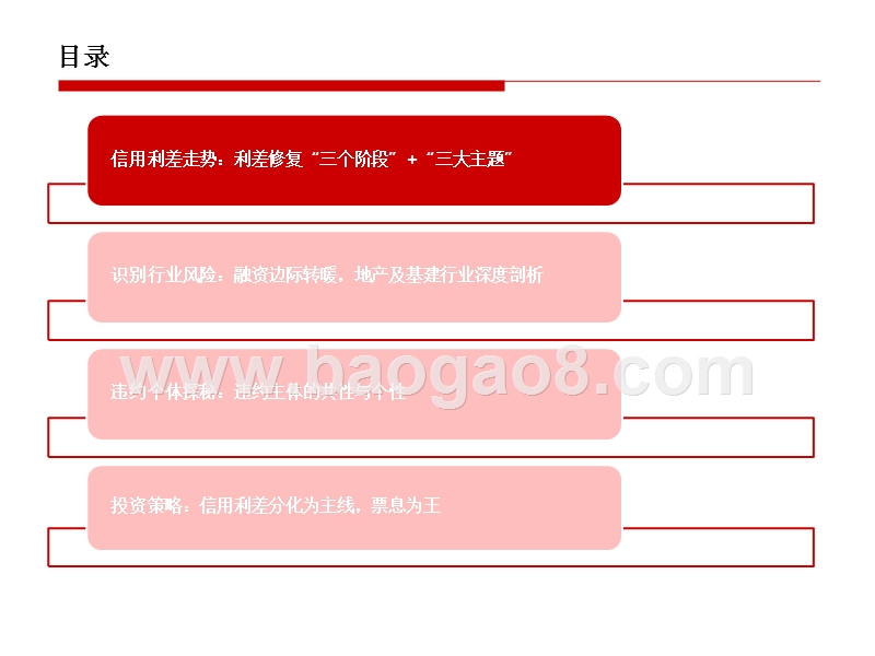 2019年下半年信用债投资研究报告.pptx_第3页