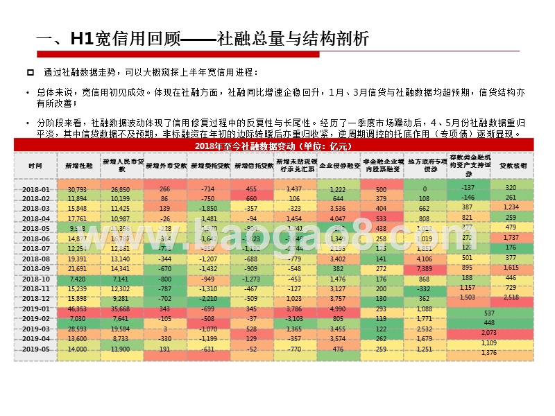 2019年下半年信用债投资研究报告.pptx_第4页